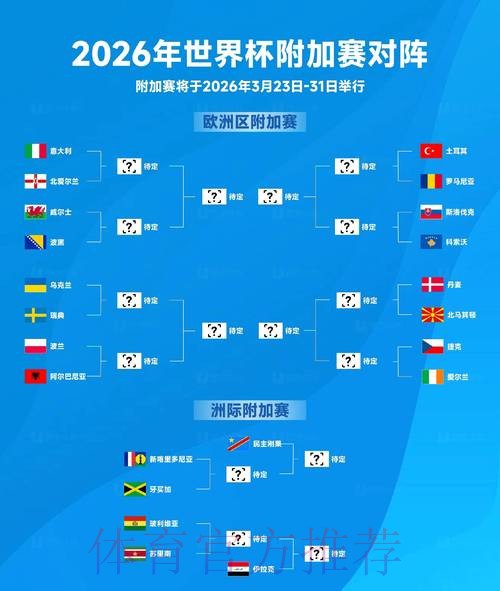 2026世界杯专家预测怎么看 2026世界杯专家预测怎么看