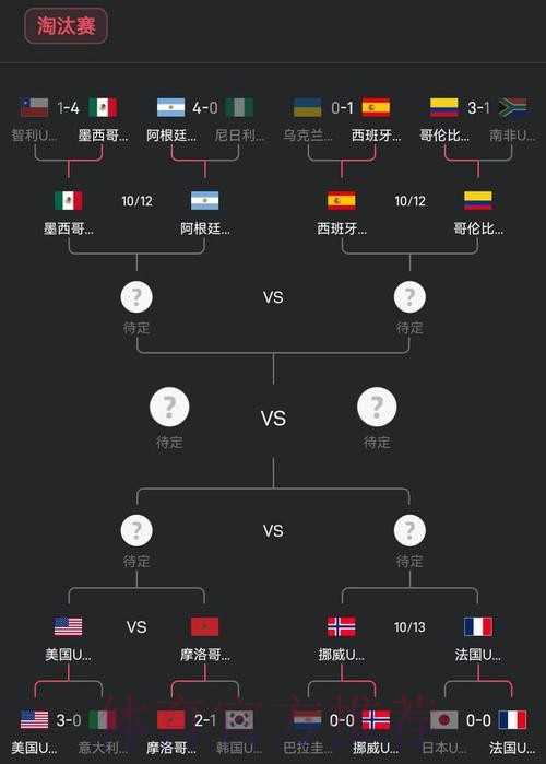 世界杯阵容分析今日 世界杯阵容分析今日