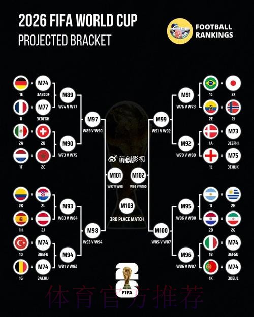 世界杯阵容分析今日 世界杯阵容分析今日
