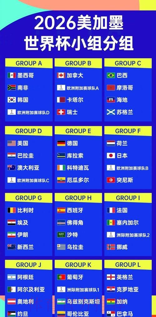 2026世界杯积分榜一览 2026世界杯积分榜一览